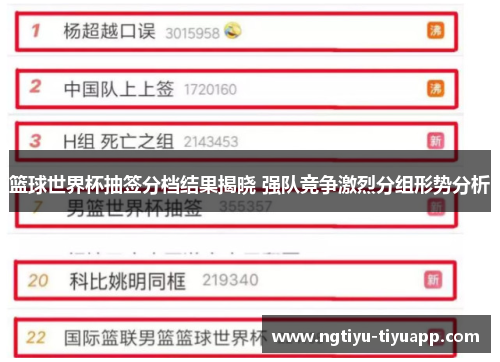 篮球世界杯抽签分档结果揭晓 强队竞争激烈分组形势分析