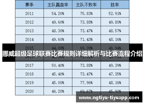 挪威超级足球联赛比赛规则详细解析与比赛流程介绍