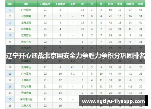 辽宁开心迎战北京国安全力争胜力争积分巩固排名